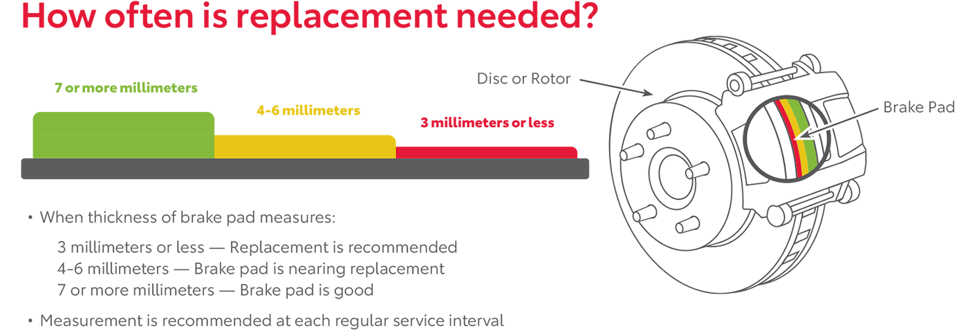 How Often Is Replacement Needed | Swickard Toyota 101 in Redwood City CA